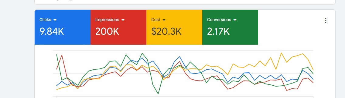 Ads